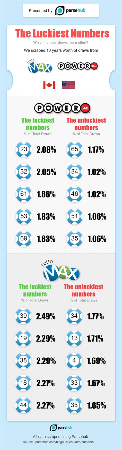 Phillipines Lottery Lucky Numers For Today .
